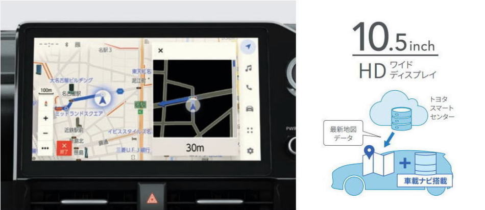 10.5インチ ディスプレイオーディオPlus